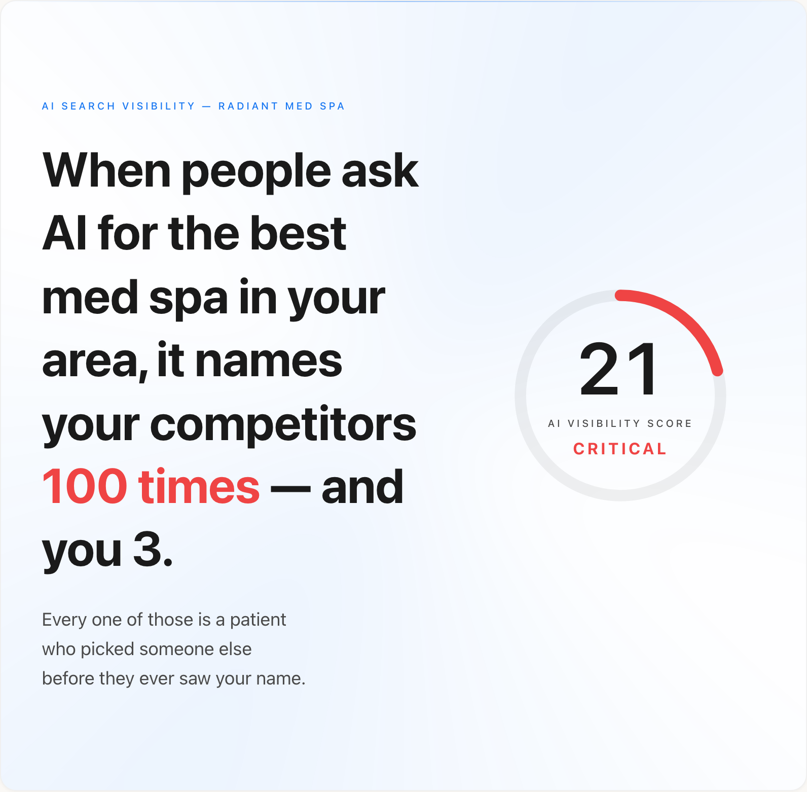 Competitive Visibility Report, visibility score page